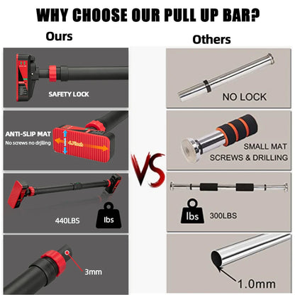 Core Adjustable Pull-Up Bar